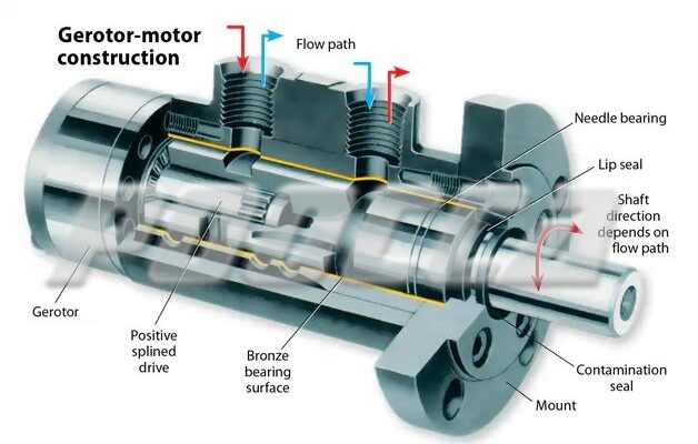 قسمت هیدروموتور چیست – جزئیات داخلی برای شناخت مشخصات فنی هیدروموتور